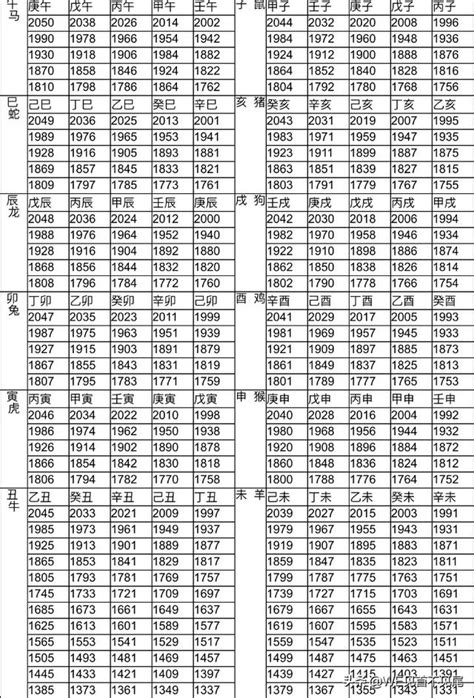 2023 19歲屬什麼|【十二生肖年份】12生肖年齡對照表、今年生肖 